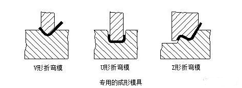 钣金加工中数控折弯加工零件范围及加工精度参数的详细解答-开云手机站官方版网站登录入口-开云(中国)