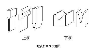 钣金加工中数控折弯加工零件范围及加工精度参数的详细解答-开云手机站官方版网站登录入口-开云(中国)