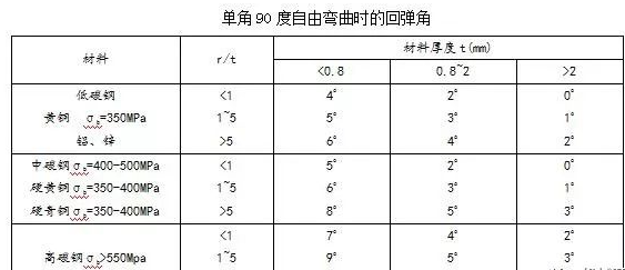 钣金加工中数控折弯加工零件范围及加工精度参数的详细解答-开云手机站官方版网站登录入口-开云(中国)