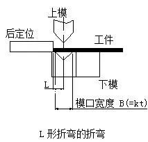 钣金加工中数控折弯加工零件范围及加工精度参数的详细解答-开云手机站官方版网站登录入口-开云(中国)