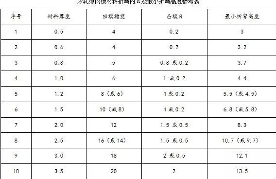 钣金加工中数控折弯加工零件范围及加工精度参数的详细解答-开云手机站官方版网站登录入口-开云(中国)